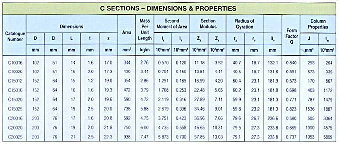 Z Purlin Weight Chart