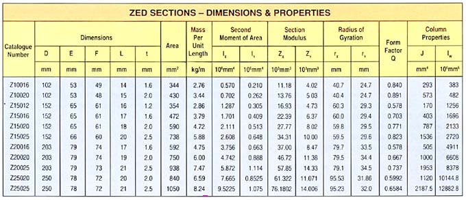 4-ab-figure3table.jpg (54578 bytes)